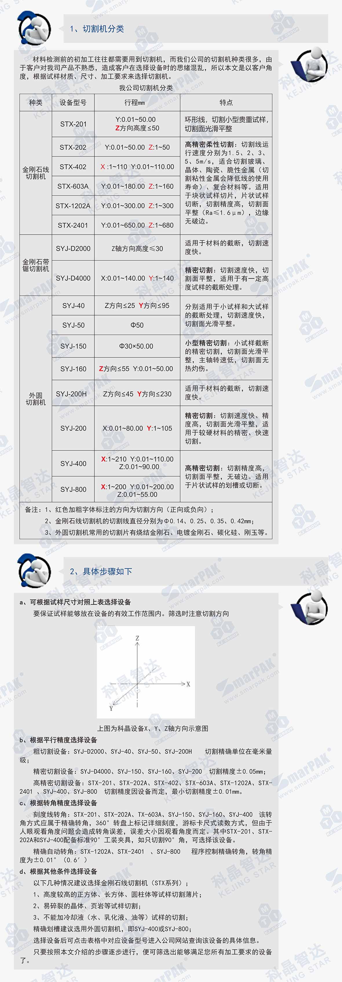 2024奥门原料网站卡片