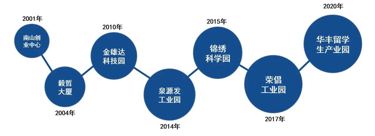 2024奥门原料网站卡片