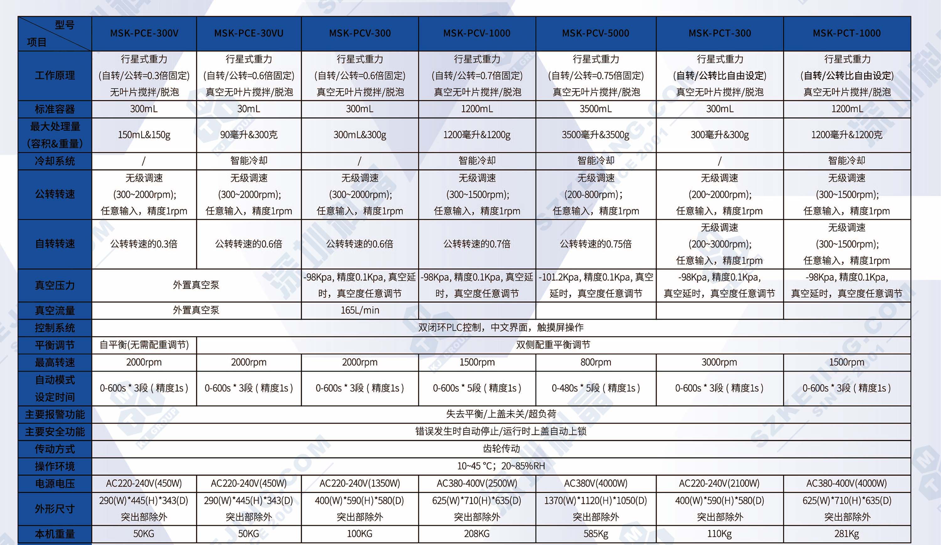 2024奥门原料网站卡片