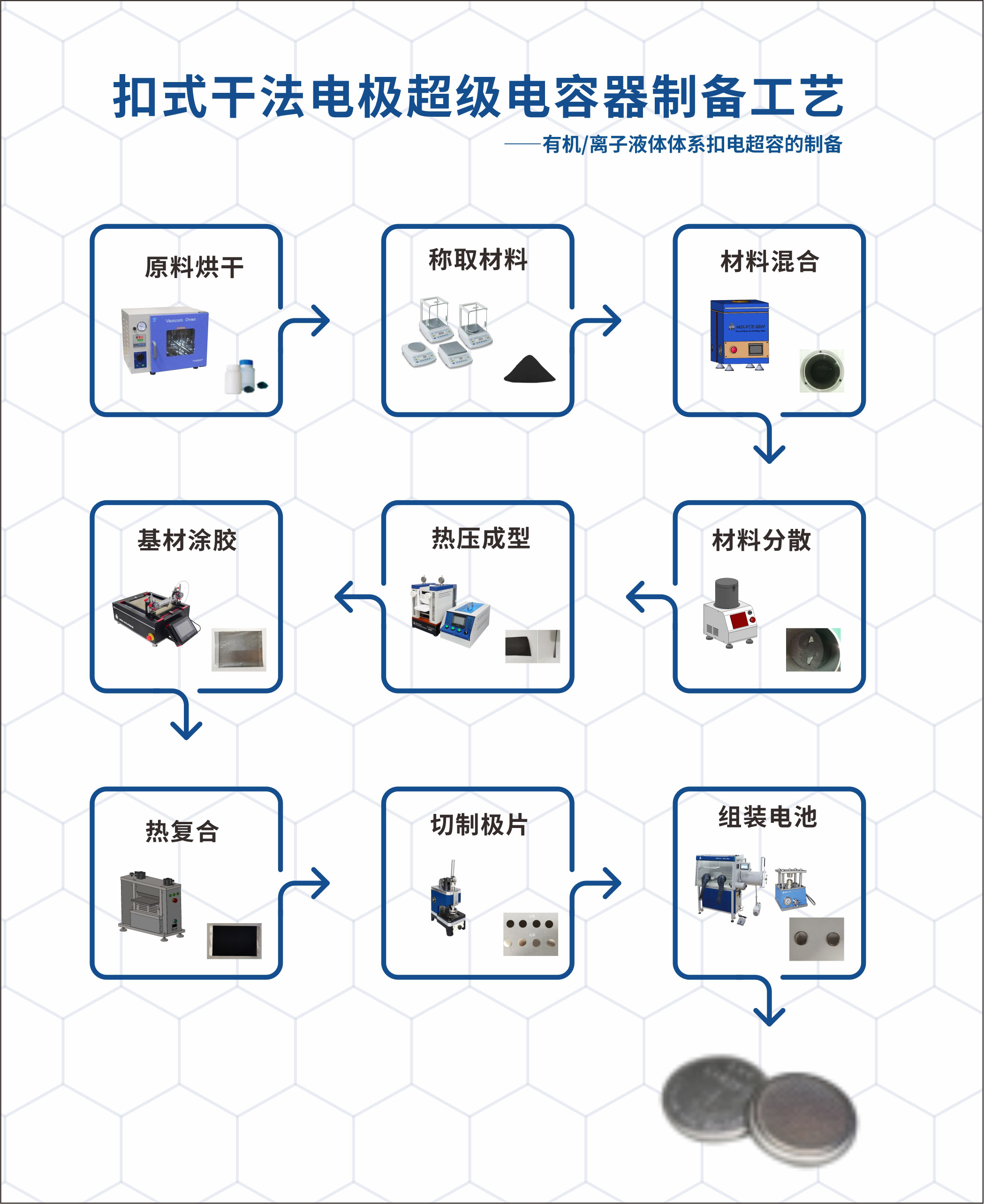 2024奥门原料网站卡片