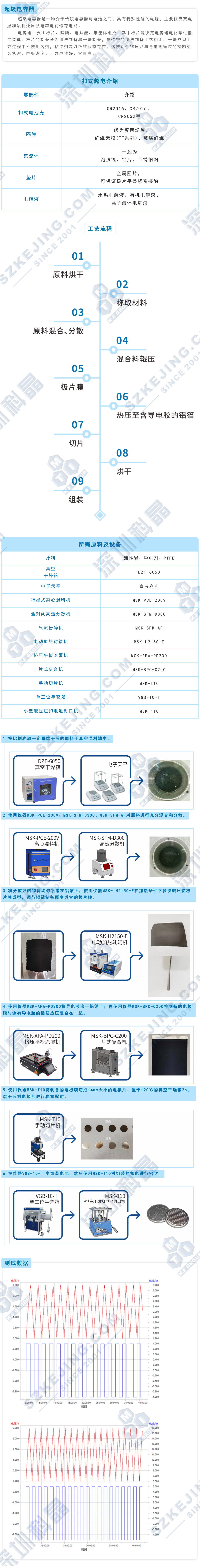 2024奥门原料网站卡片