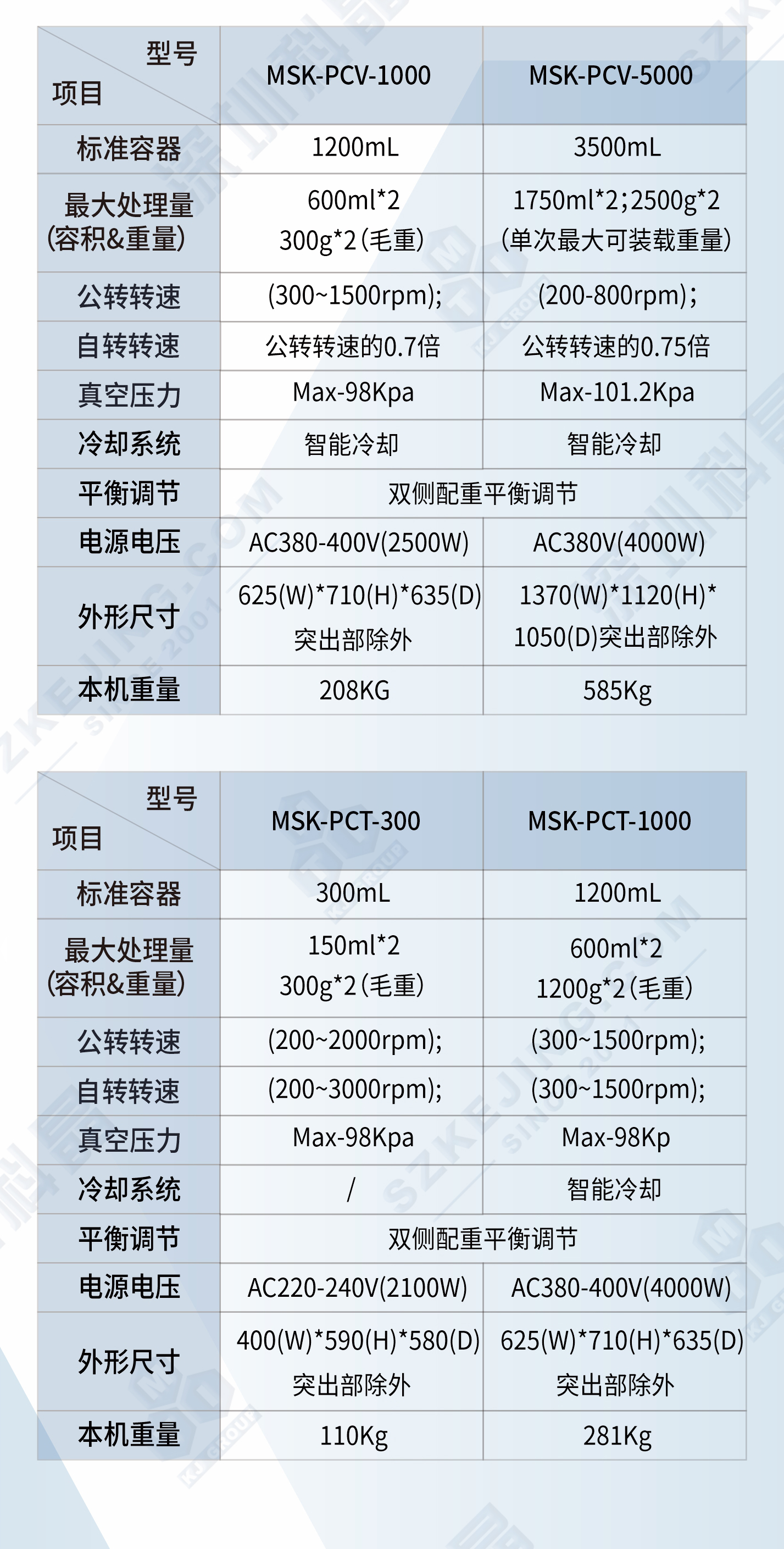 2024奥门原料网站卡片