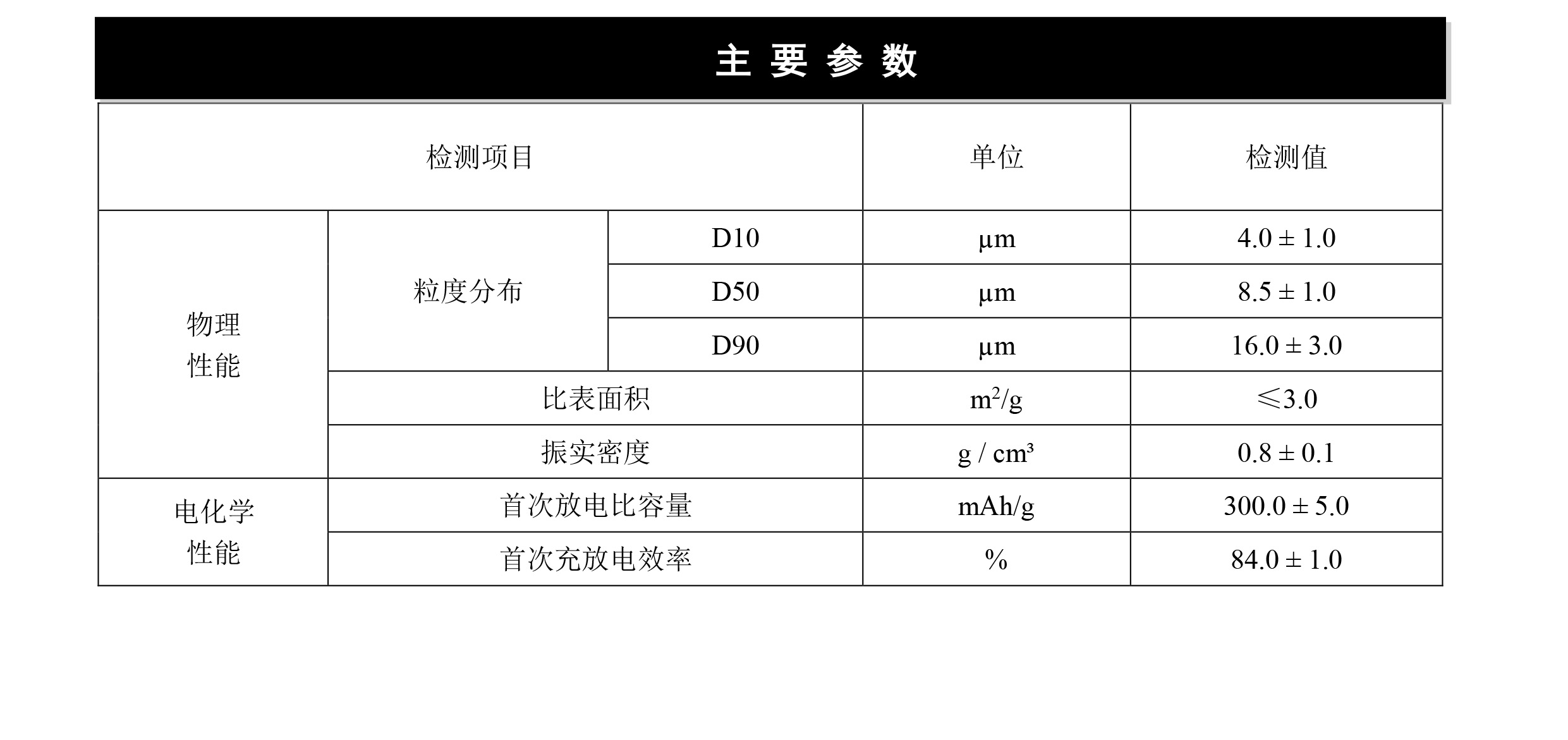 2024奥门原料网站卡片