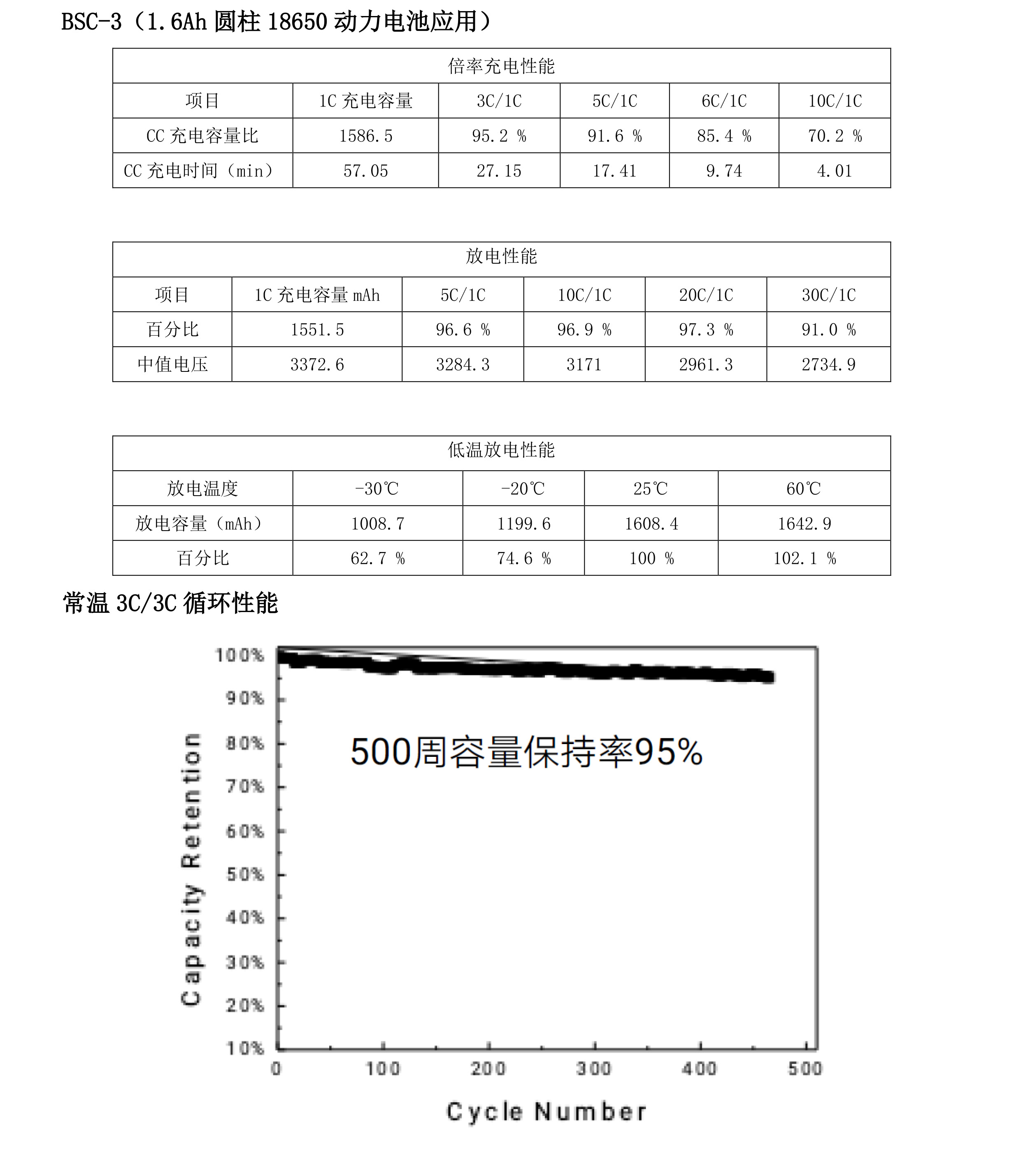 2024奥门原料网站卡片