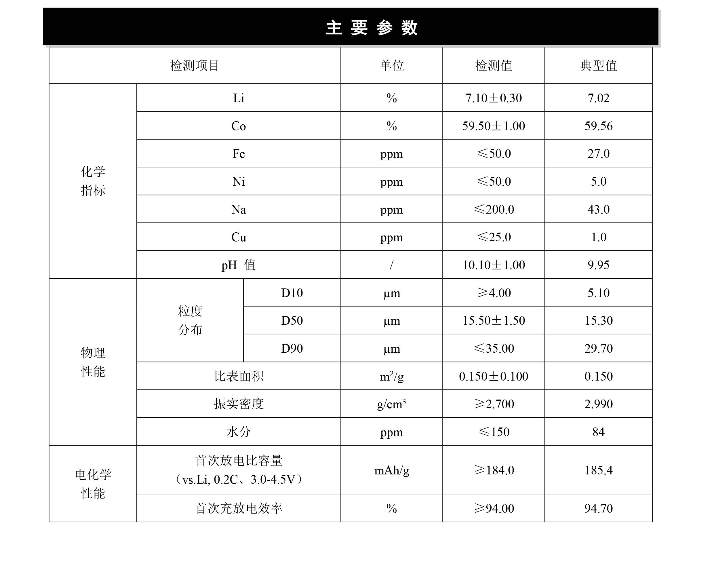 2024奥门原料网站卡片