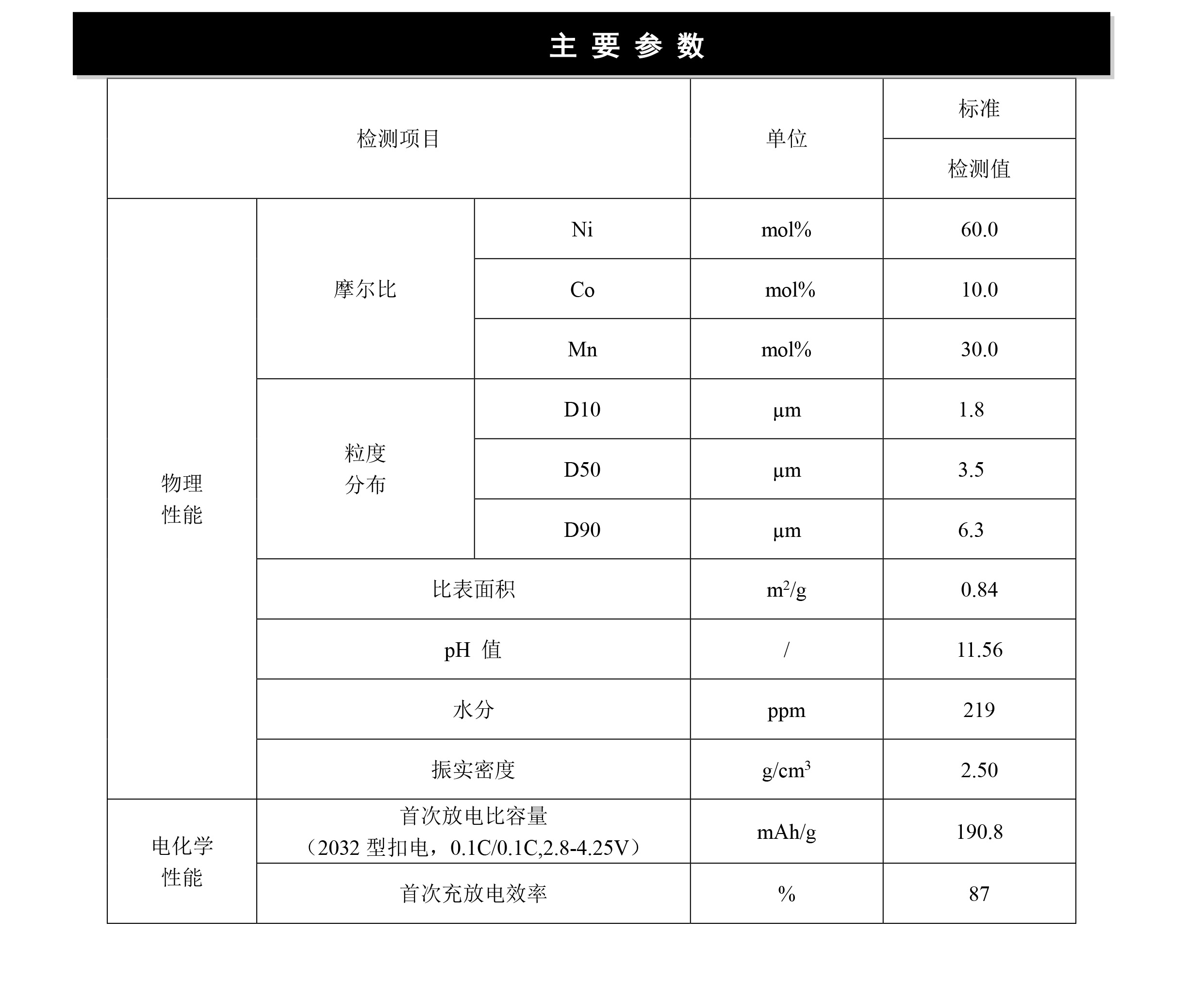 2024奥门原料网站卡片