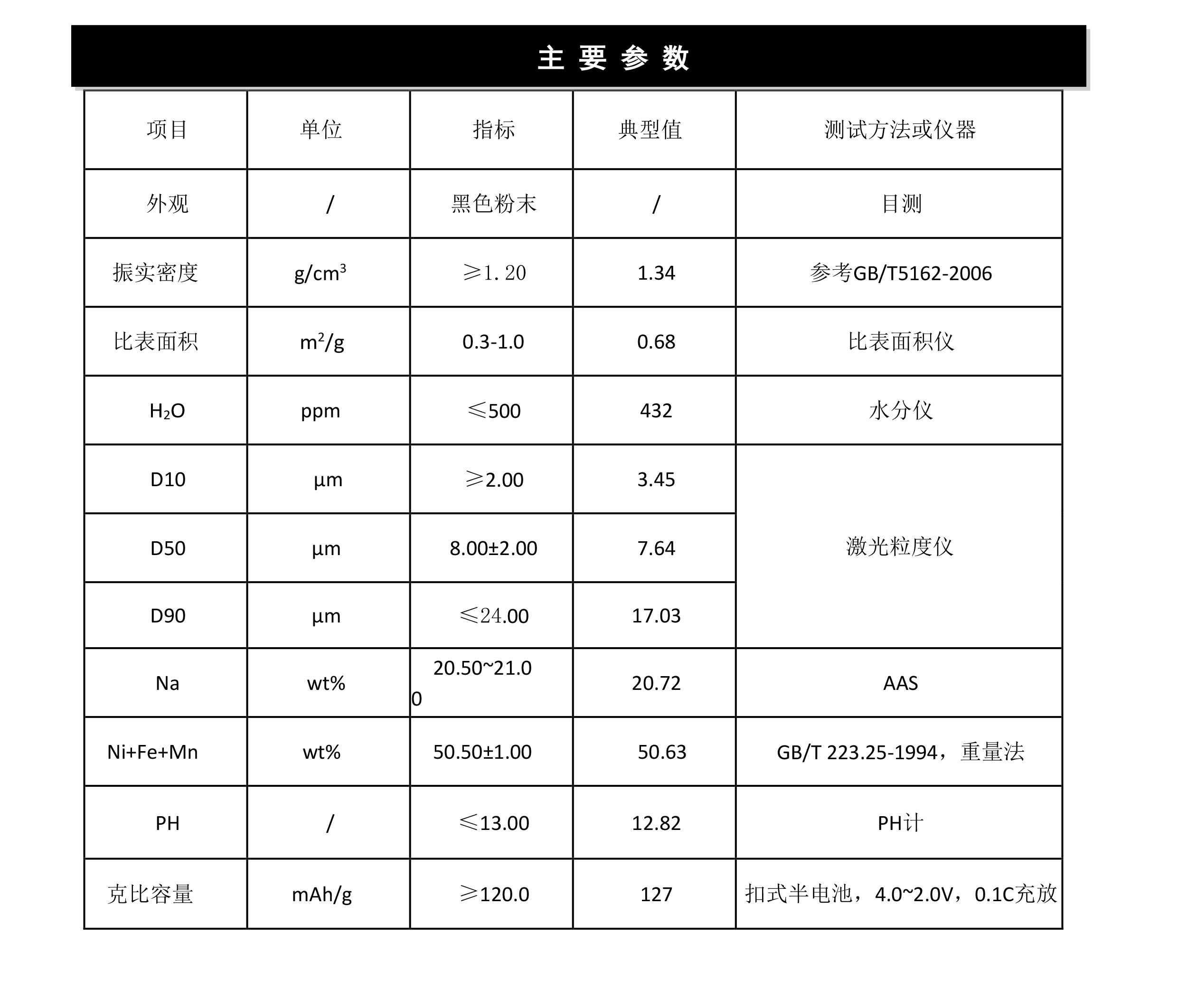 2024奥门原料网站卡片