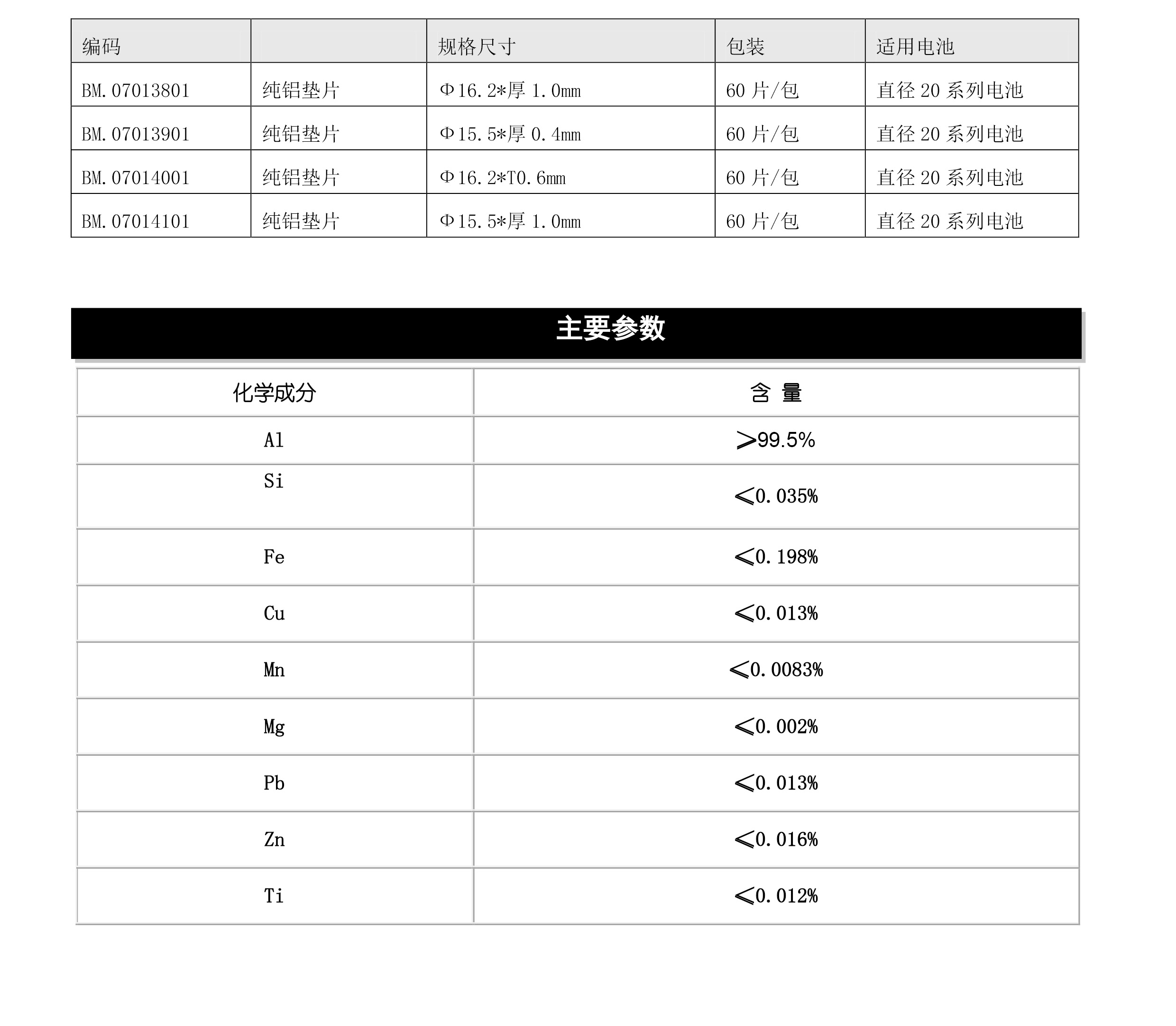 2024奥门原料网站卡片