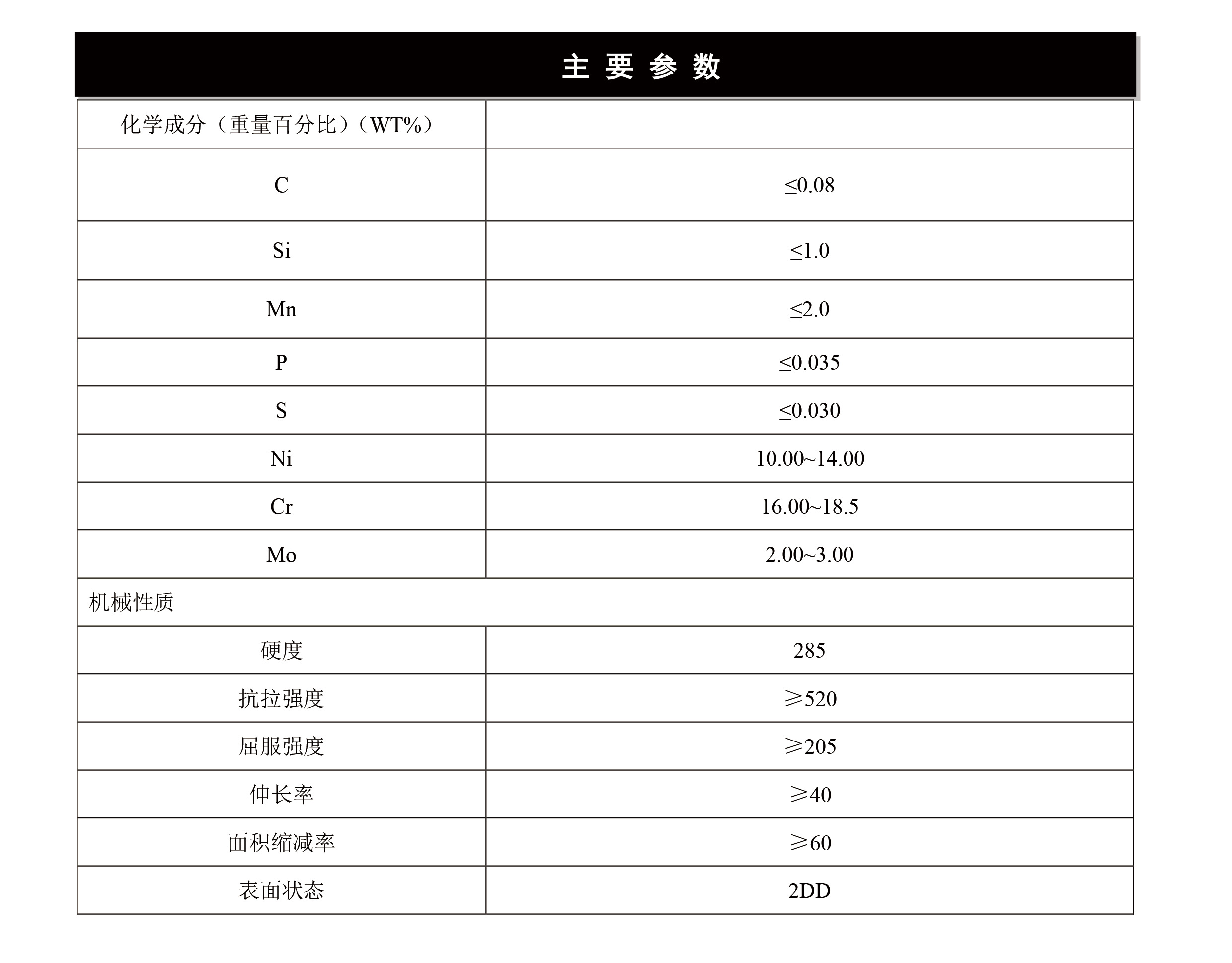 2024奥门原料网站卡片