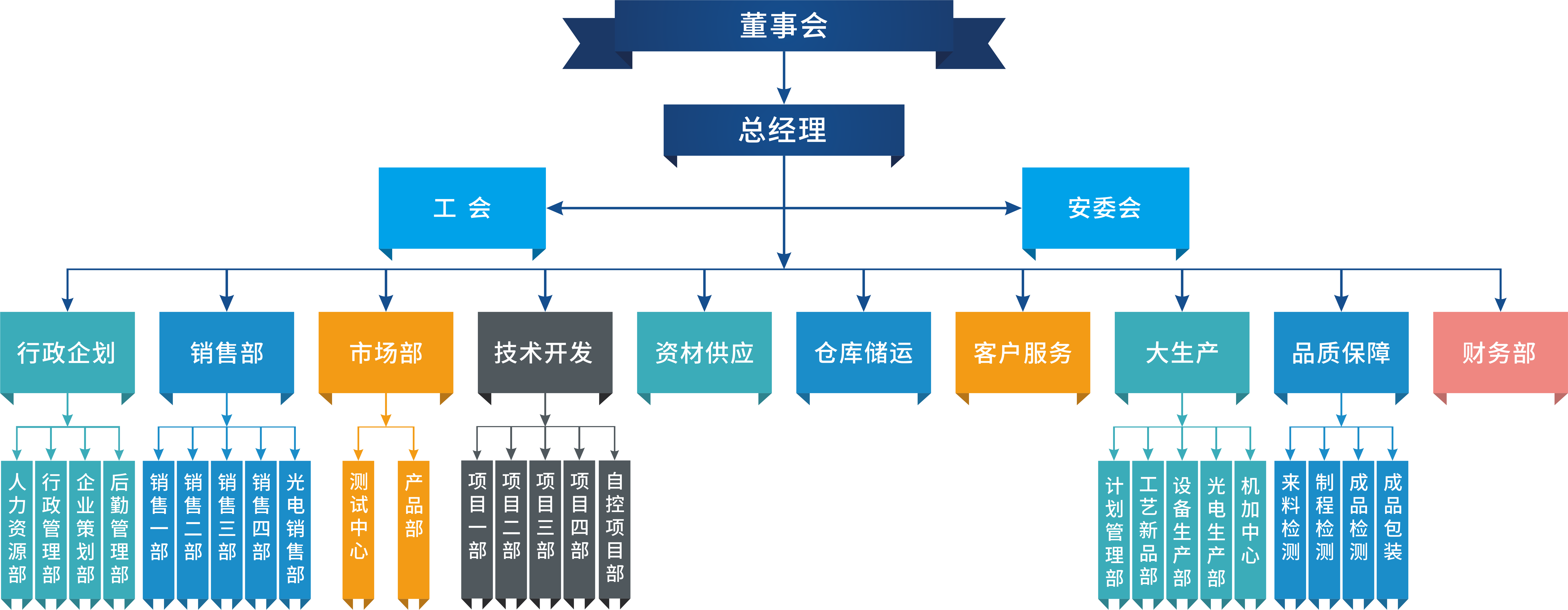 2024奥门原料网站卡片